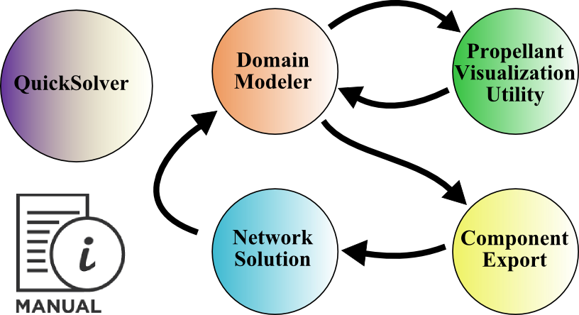 State Diagram